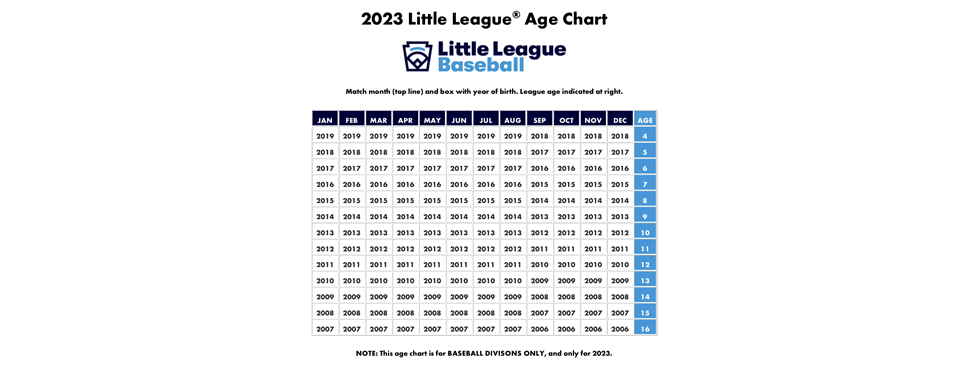 2023 LL Age Chart