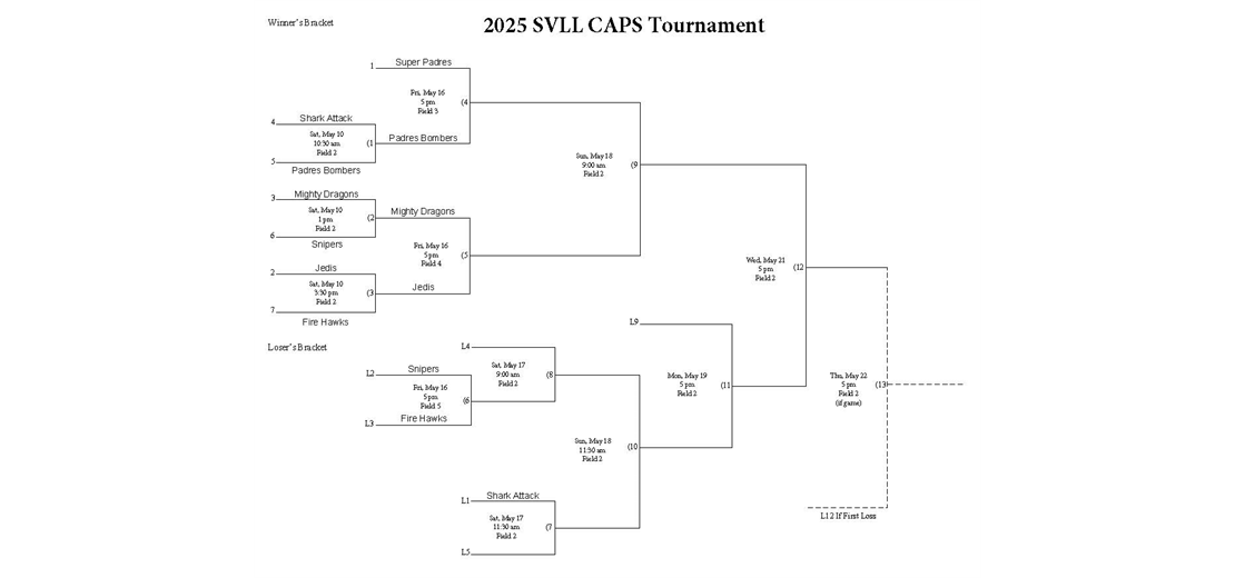 2025 CAPS Playoffs bracket