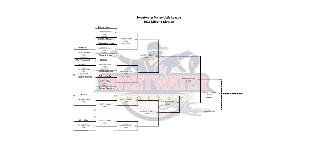 Minor B Playoff bracket
