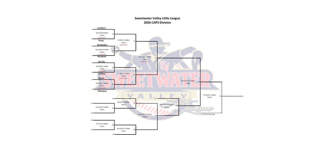CAPS Playoffs bracket