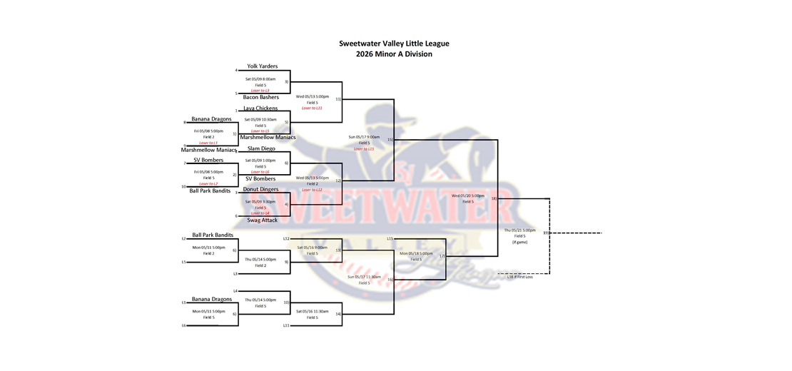 Minor A Playoff bracket