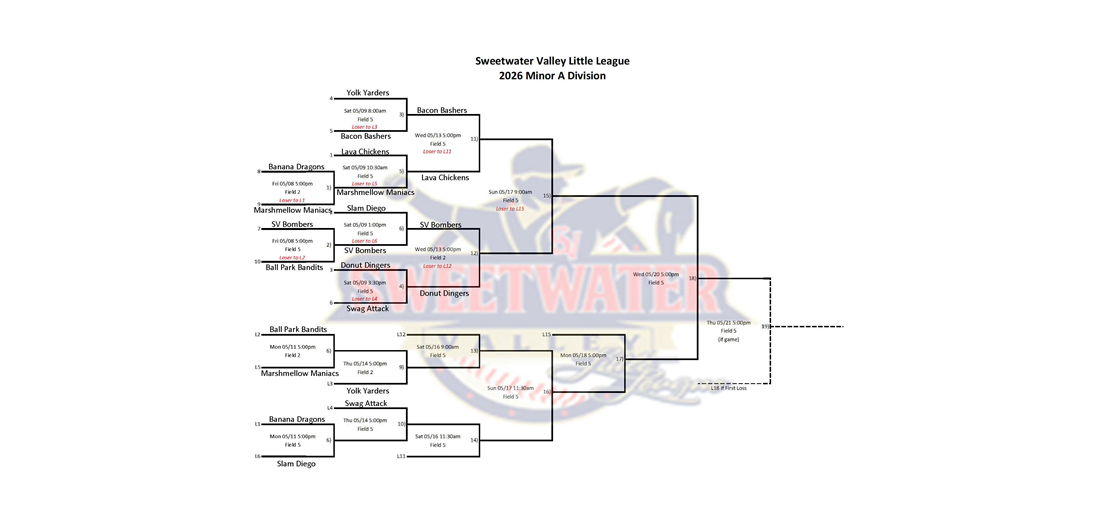 Minor A Playoff bracket