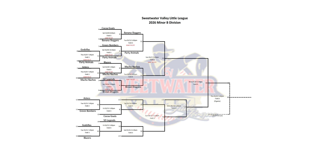 Minor B Playoff bracket