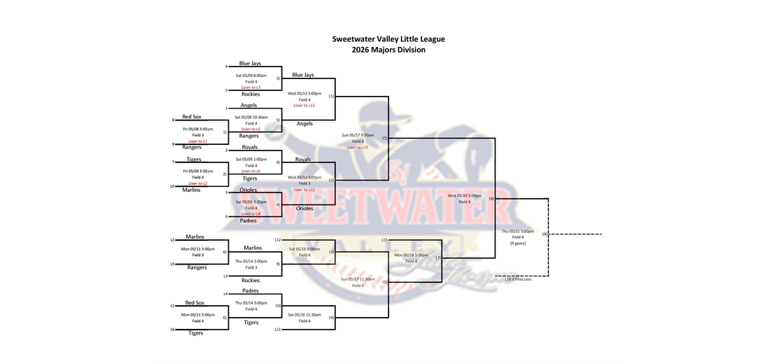 Majors Playoff bracket