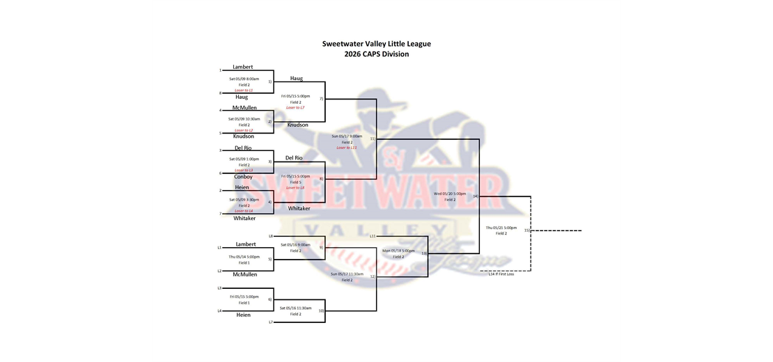 CAPS Playoffs bracket