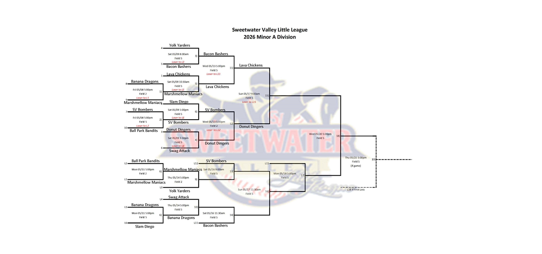 Minor A Playoff bracket