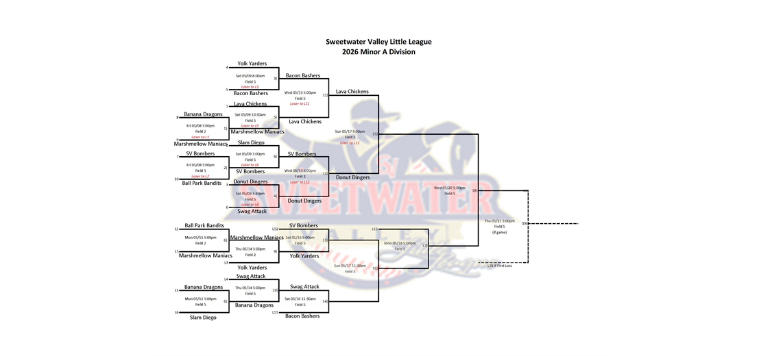 Minor A Playoff bracket
