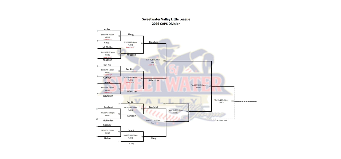 CAPS Playoffs bracket