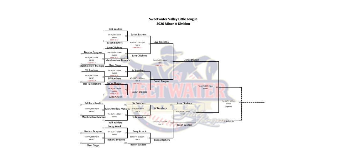 Minor A Playoff bracket
