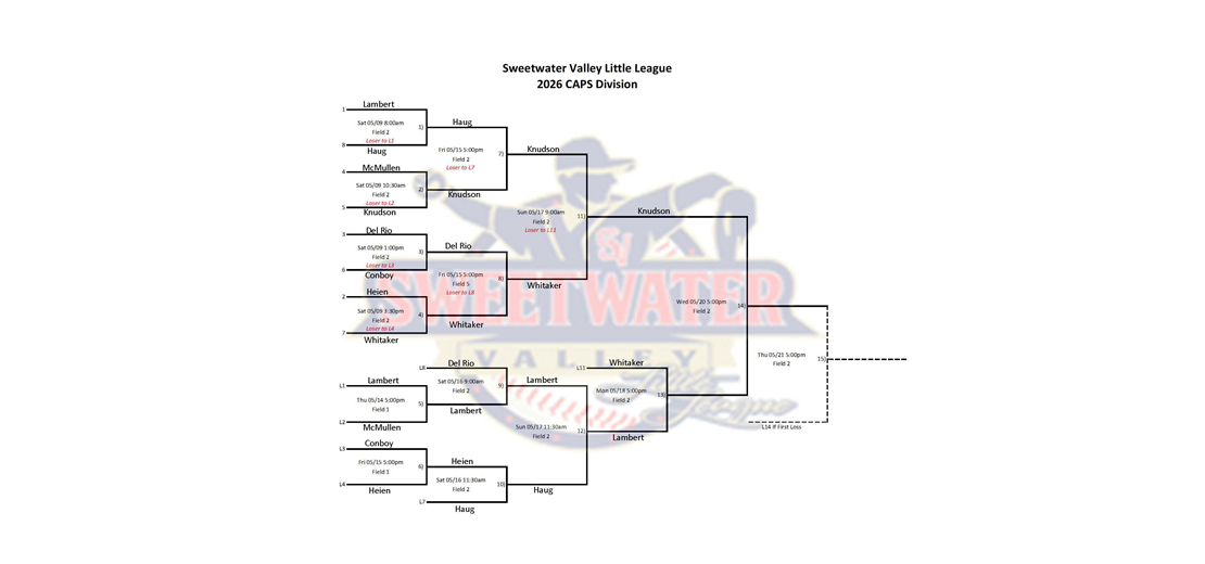 CAPS Playoffs bracket